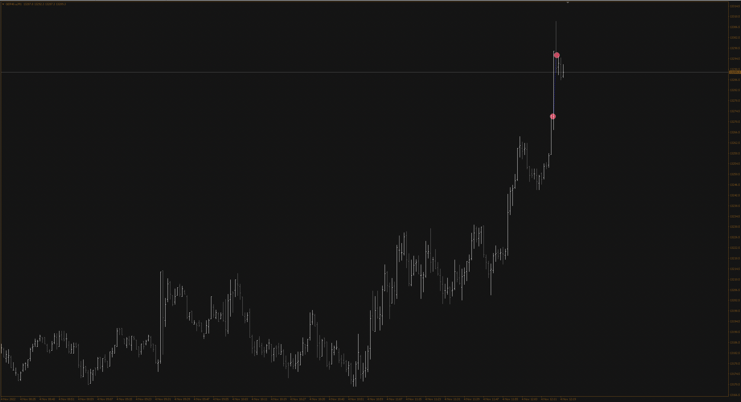 Scalping Dax 20 John Piper Trader Author Trader